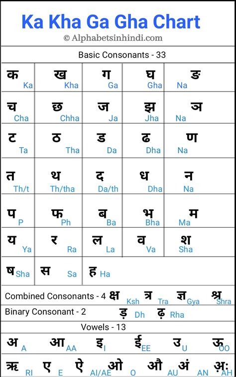 g ka man|what is g in hindi.